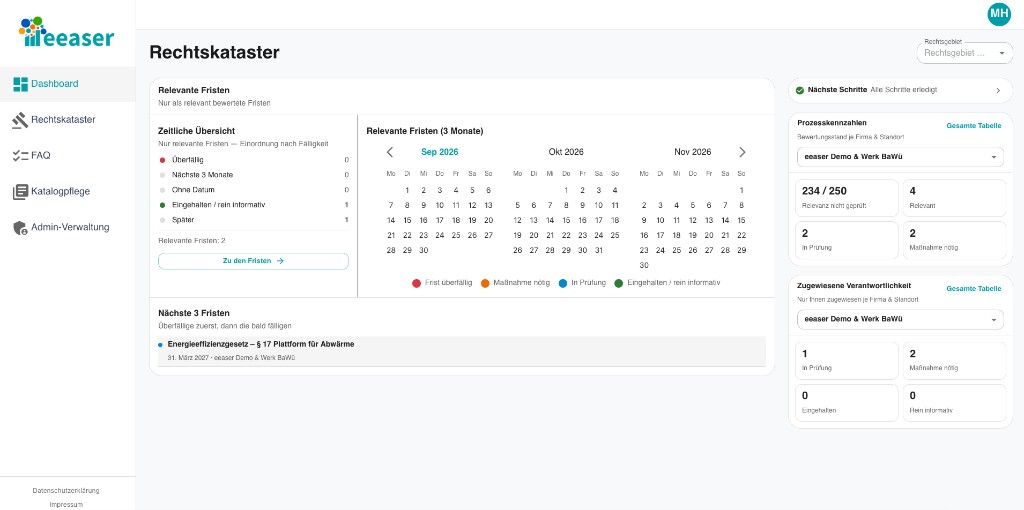 Fristenkalender im Rechtskataster mit Kalender und Kennzahlen