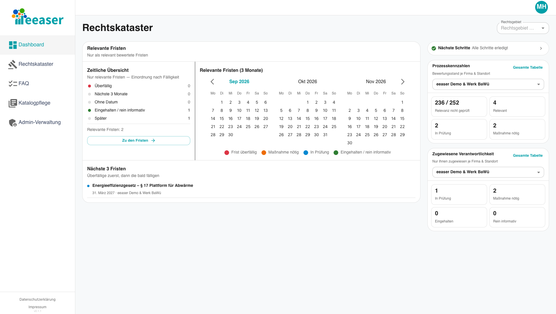 Fristenkalender im Rechtskataster mit Kalender und Kennzahlen